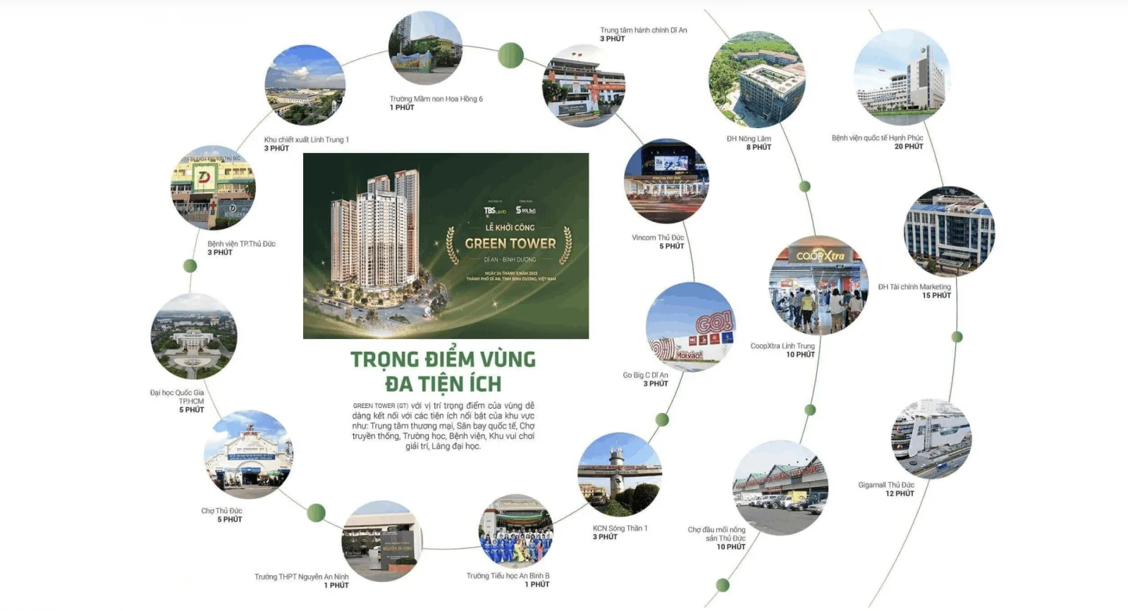 Liên kết vùng Green Skyline TBS